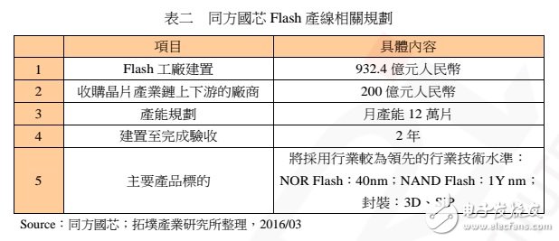 中國 NAND Flash 制造的現(xiàn)況、發(fā)展與機(jī)會