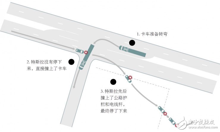 科普：自動駕駛汽車究竟是如何工作的？