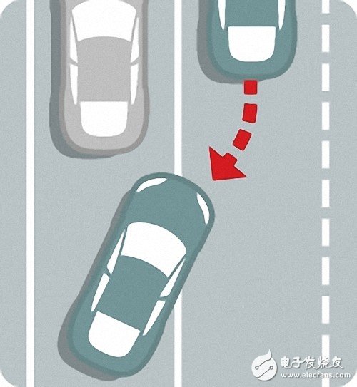 科普：自動駕駛汽車究竟是如何工作的？