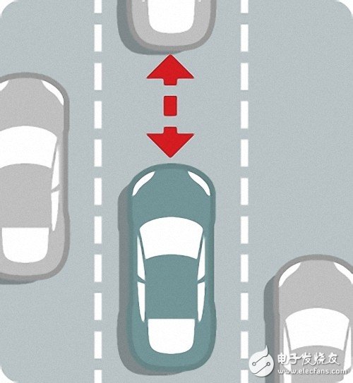 科普：自動駕駛汽車究竟是如何工作的？