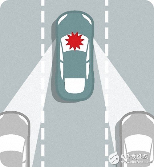 科普：自動駕駛汽車究竟是如何工作的？