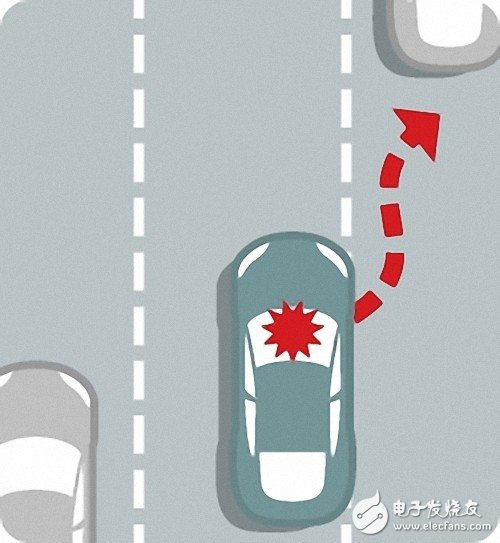 科普：自動駕駛汽車究竟是如何工作的？