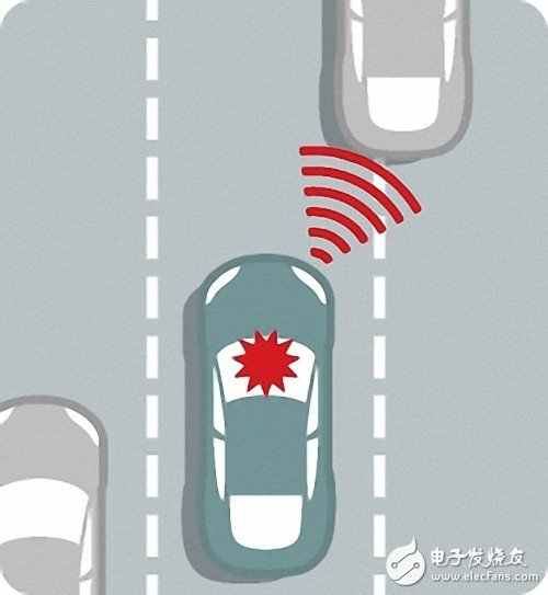 科普：自動駕駛汽車究竟是如何工作的？