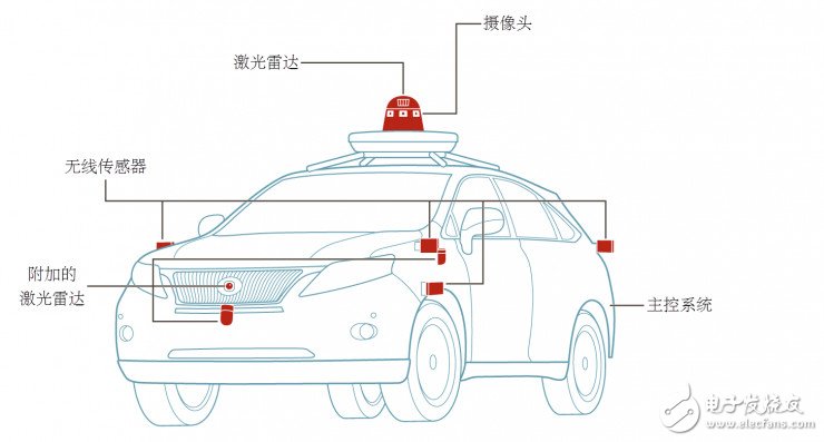 科普：自動駕駛汽車究竟是如何工作的？