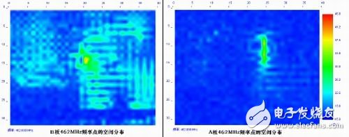 圖8：?jiǎn)蝹€(gè)頻率點(diǎn)(462MHz)的空間分布比較。