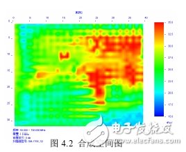 圖2：合成空間圖。