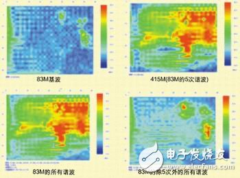 圖3：任意組合查看單頻/多頻的合成空間圖。
