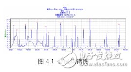 圖1：合成頻譜圖。