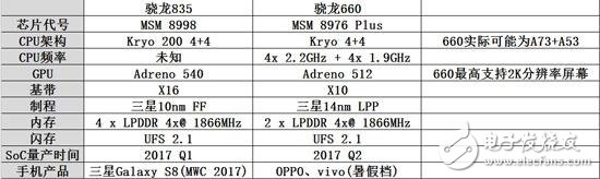 高通官方推特預(yù)告：10nm驍龍835來(lái)了!