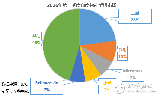 盤點(diǎn)2016國(guó)產(chǎn)智能手機(jī)：行業(yè)革新 挑戰(zhàn)與機(jī)會(huì)依然在