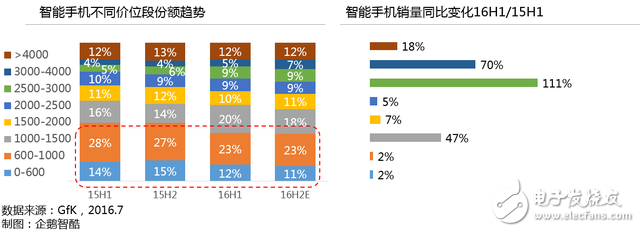 國(guó)產(chǎn)智能手機(jī)行業(yè)大變局：現(xiàn)狀、挑戰(zhàn)和未來趨勢(shì)