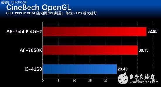 年終聊裝機(jī) 主流家用電腦怎么選CPU？