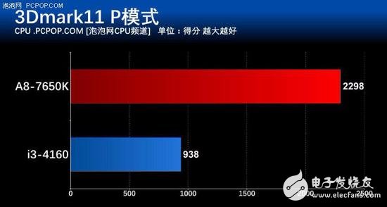 年終聊裝機(jī) 主流家用電腦怎么選CPU？