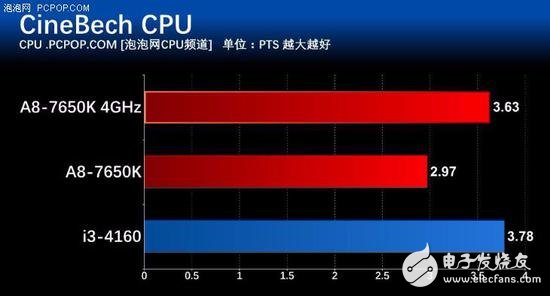 年終聊裝機(jī) 主流家用電腦怎么選CPU？