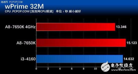 年終聊裝機(jī) 主流家用電腦怎么選CPU？