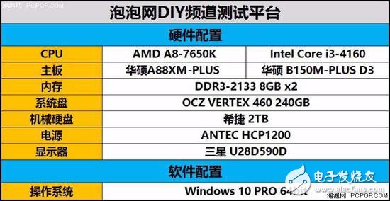 年終聊裝機(jī) 主流家用電腦怎么選CPU？