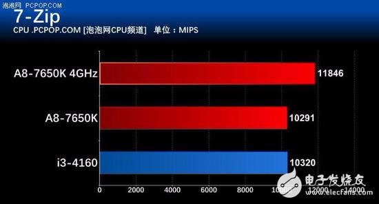 年終聊裝機(jī) 主流家用電腦怎么選CPU？