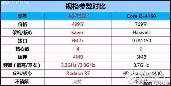 年終聊裝機(jī) 主流家用電腦怎么選CPU？