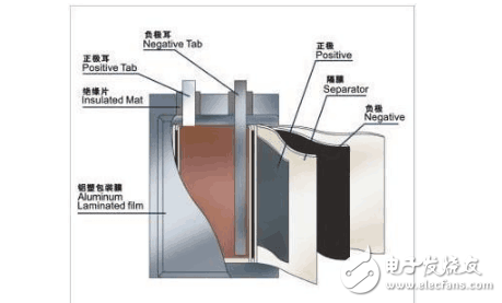 手機(jī)電池頻頻出問題， 那么它還安全嗎？怎么合理使用？