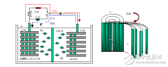 手機(jī)電池頻頻出問題， 那么它還安全嗎？怎么合理使用？