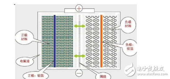 手機(jī)電池頻頻出問題， 那么它還安全嗎？怎么合理使用？