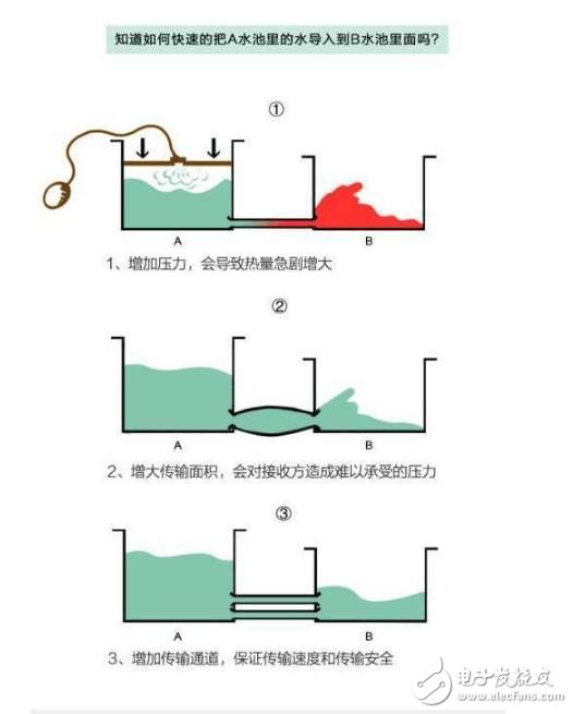 手機(jī)電池頻頻出問題， 那么它還安全嗎？怎么合理使用？