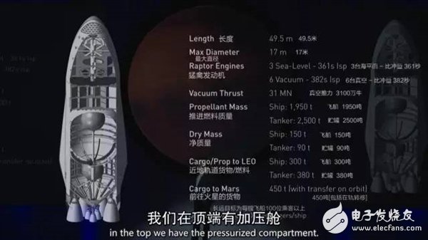 未來人類將移民火星！馬斯克版計劃書披露：20萬美元1人