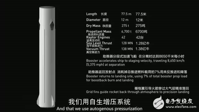 未來人類將移民火星！馬斯克版計劃書披露：20萬美元1人