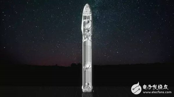 未來人類將移民火星！馬斯克版計劃書披露：20萬美元1人