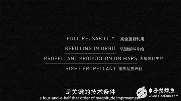 未來人類將移民火星！馬斯克版計劃書披露：20萬美元1人
