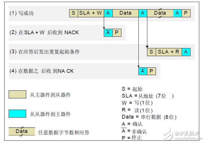 DS1337 時鐘芯片在 C8051F 上的實現(xiàn)