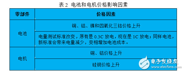 插電式混動(dòng)核心技術(shù)解析：零部件價(jià)格和里程需求增加之矛盾