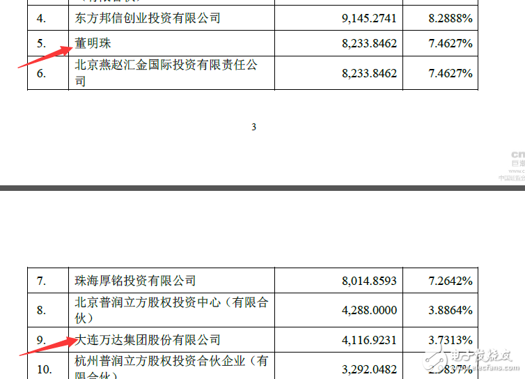 董明珠的造車夢(mèng)：從珠海銀隆7.46%股權(quán)開始