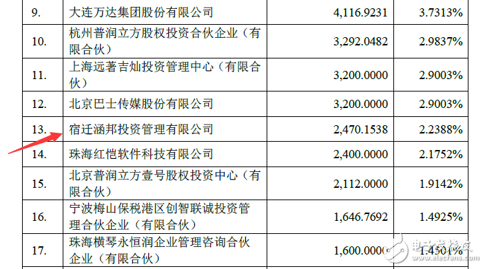 董明珠的造車夢(mèng)：從珠海銀隆7.46%股權(quán)開始