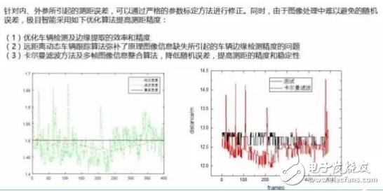 單目視覺(jué)ADAS在硬件和算法上有哪些技術(shù)原理及難點(diǎn)？