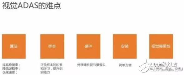 單目視覺(jué)ADAS在硬件和算法上有哪些技術(shù)原理及難點(diǎn)？