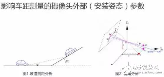 單目視覺(jué)ADAS在硬件和算法上有哪些技術(shù)原理及難點(diǎn)？