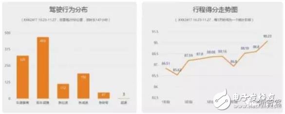 單目視覺(jué)ADAS在硬件和算法上有哪些技術(shù)原理及難點(diǎn)？