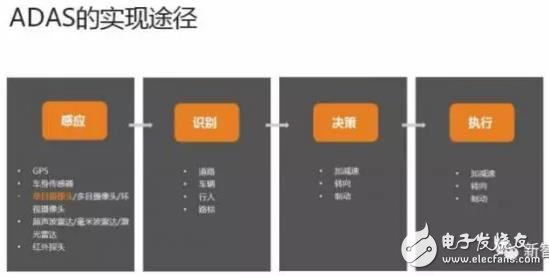 單目視覺(jué)ADAS在硬件和算法上有哪些技術(shù)原理及難點(diǎn)？