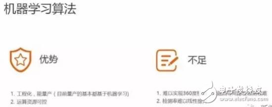 單目視覺(jué)ADAS在硬件和算法上有哪些技術(shù)原理及難點(diǎn)？