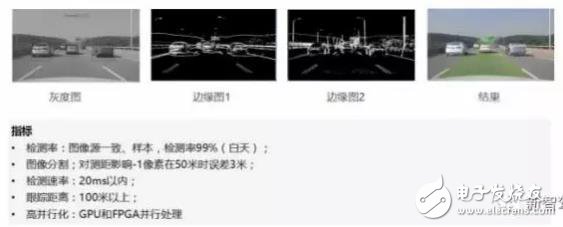 單目視覺(jué)ADAS在硬件和算法上有哪些技術(shù)原理及難點(diǎn)？