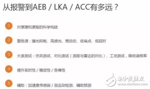 單目視覺(jué)ADAS在硬件和算法上有哪些技術(shù)原理及難點(diǎn)？