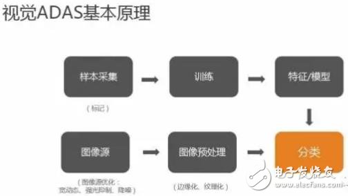 單目視覺(jué)ADAS在硬件和算法上有哪些技術(shù)原理及難點(diǎn)？