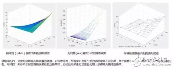 單目視覺(jué)ADAS在硬件和算法上有哪些技術(shù)原理及難點(diǎn)？