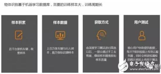 單目視覺(jué)ADAS在硬件和算法上有哪些技術(shù)原理及難點(diǎn)？
