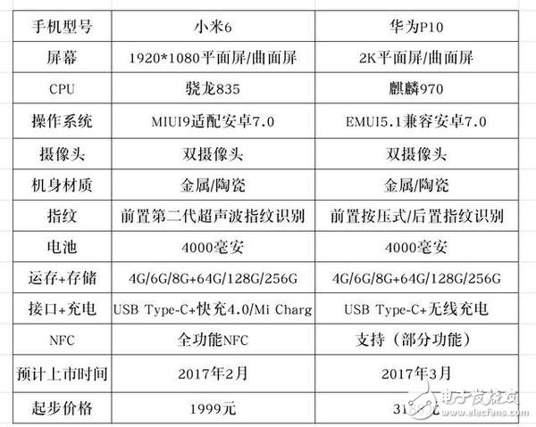 天生的宿敵，小米6與華為P10的又一場(chǎng)巔峰對(duì)決