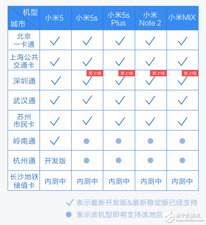 2016年MIUI8最具關(guān)注度的5個更新，看看有多貼心！