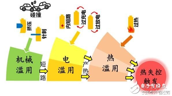 看完這5點(diǎn) 秒變電動汽車安全專家