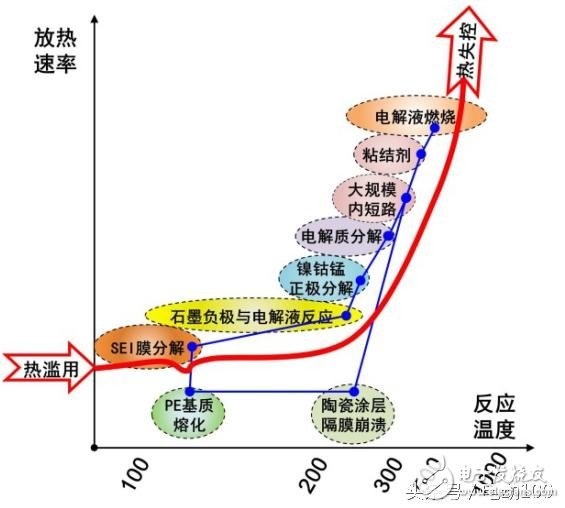 看完這5點(diǎn) 秒變電動汽車安全專家
