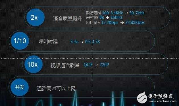 VoLTE技術(shù) 讓我們的聲音不那么雜亂不堪